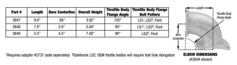Edelbrock Ultra Low Profile Intake Elbow 90mm Throttle Body to Square-Bore Flange Black Finish