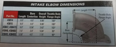 Edelbrock EFI Intake Elbow Universal 100 Deg 95mm T B to 4500 Dominator Flange Tall Profile