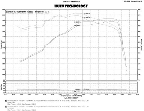 Injen 10-14 Ford F-150/F-150 Raptor V8 6.2L Evolution Intake (w/Oiled Filter)