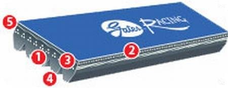 Gates K06 0.807in x 80.45in Micro-V Belt