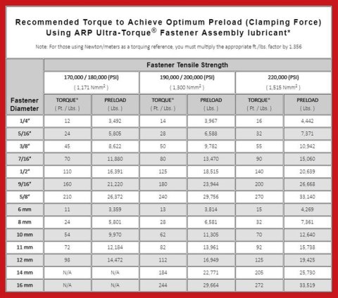 ARP 5/16-24 x .750 Hex Black Oxide Bolts