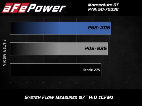 aFe POWER Momentum GT Pro Dry S Intake System 16-19 Audi A4/Quattro I4-2.0L (T)