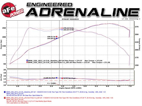 aFe MACH Force XP SS-304 Polish Tip 2.5in Dia Axle Back Exhaust 12-15 BMW 335i (F30) 3.0L (t)