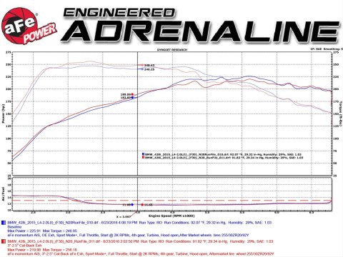 aFe MACH Force XP Exhausts Cat-Back SS-304 w/ Polished Tips 12-16 BMW 328i/428i (F30/F32) (t) N20