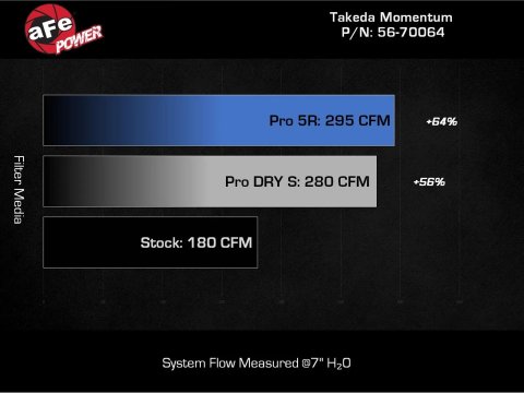 aFe Subaru WRX 22-24 H4-2.4L Momentum Cold Air Intake