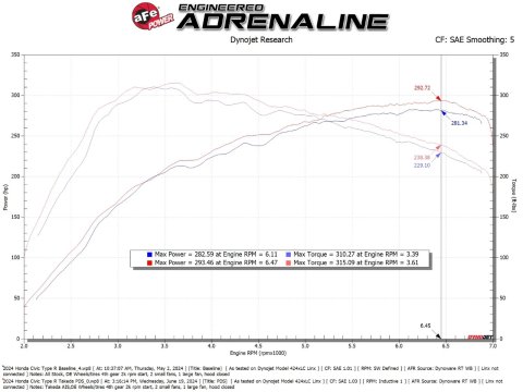 aFe 23-26 Honda Civic Type R Takeda Momentum Red Edition Cold Air Intake System w/ Pro DRY S Filter