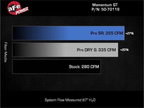 aFe 24-25 Toyota Tacoma Momentum GT Cold Air Intake System w/Pro Dry S Filter