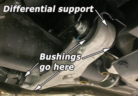 PERRIN 08-14 Subaru WRX/STI / 08-11 Impreza / 09-13 Forester XT Differential Subframe Lockdown Syst