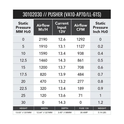 SPAL 1381 CFM 12in High Performance Fan - Push/Curved (VA10-AP70/LL-61S)