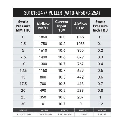 SPAL 1097 CFM 12in Medium Profile Fan - Pull (VA10-AP50/C-25A)