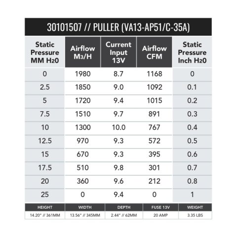 SPAL 1168 CFM 13in Medium Profile Fan - Pull (VA13-AP51/C-35A)