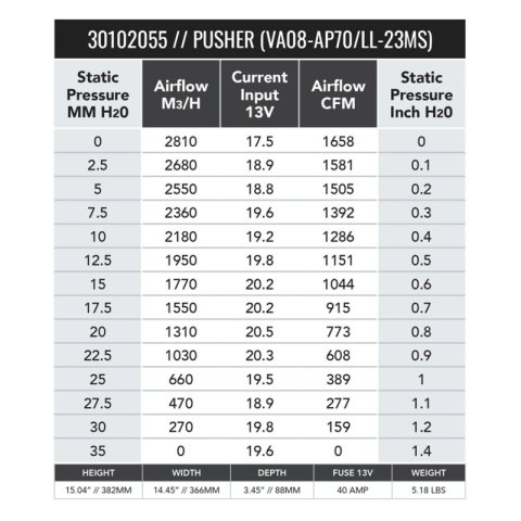 SPAL 1658 CFM 14in High Performance Fan - Push/Straight (VA08-AP71/LL-23MS)