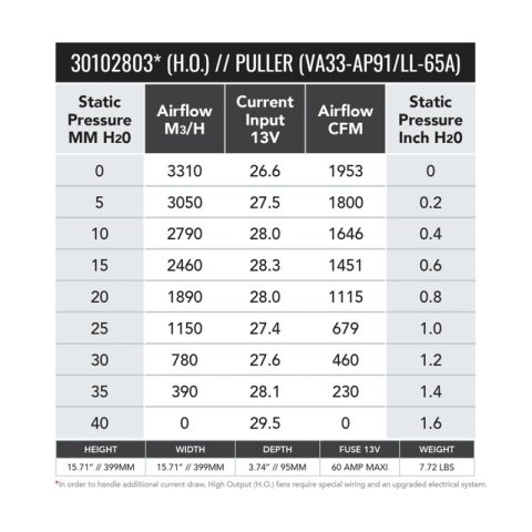SPAL 1953 CFM 16in High Output (H.O.) Fan - Pull (VA33-AP91/LL+65A)