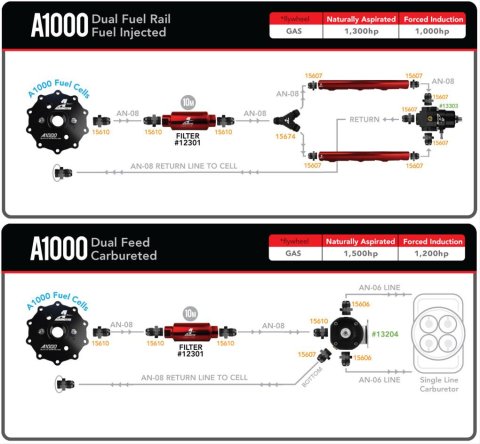 Aeromotive 6g A1000 Stealth Fuel Cell