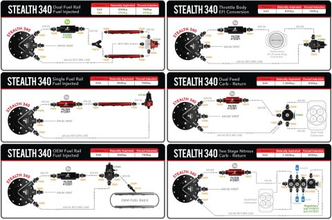 Aeromotive 55-57 Chevrolet 340 Stealth Fuel Tank