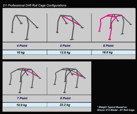 Cusco Roll Cage Chro-Moly 6P 4 Passenger GVB (S/O / No Cancel)
