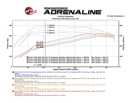 AFE Power - Computer Chips and Modules for 2015-2016 F-150 77-83016 SCORCHER BLUE Bluetooth Module