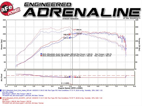 aFe Twisted Steel Turbo Downpipes for 2008-2015 LANCER - 48-36701 Downpipe, Mitsubishi Lancer EVO X, 2.0L, Each