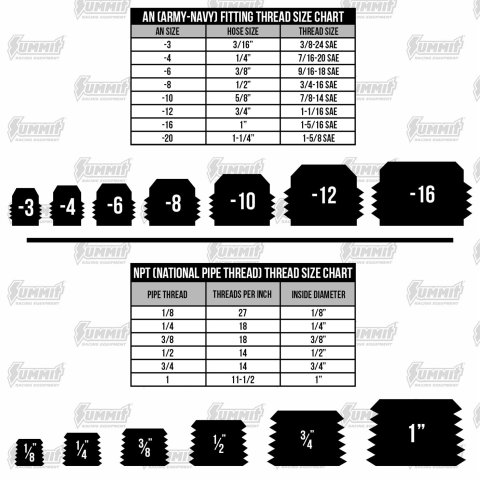 Russell Brake Adapter Fittings R4050C Fitting, Brake, 35 Degree, 10mm Banjo, Male -3 AN, Steel, Chrome, Each