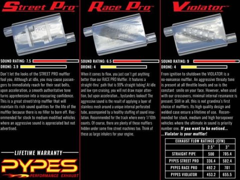 Pypes Race Pro Dual Exhaust Systems SFT965RE Systems, Crossmember Back w/X-Pipe, 75-76 Ford Truck Split Rear Exit 2.5 in Intermediate