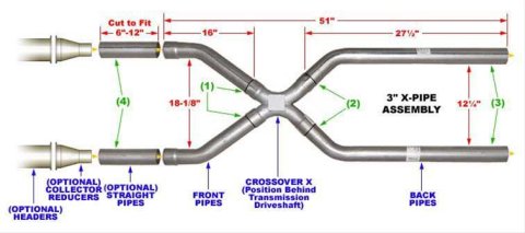 Pypes Off-Road X-Pipes XVA13S Crossover Pipe, X-Pipe, 3.0 in., Stainless Steel, Polished, Universal, Kit