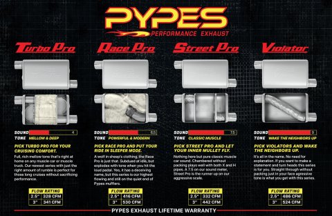 Pypes H-Bomb Exhaust Systems SGA43T Systems, Header/Crossmember-Back, Stainless Steel, Natural, Turbo Pro Mufflers, Buick, Chevy, Oldsmobile, Pontiac, Kit