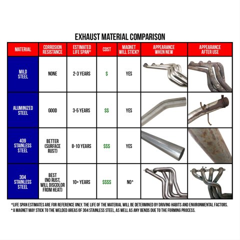 Hooker Competition Header-Back Exhaust Systems 16522HKR Systems, Header-Back, Dual, Steel, Aluminized, Split Side Exit, Chevy, GMC, Small Block, Kit