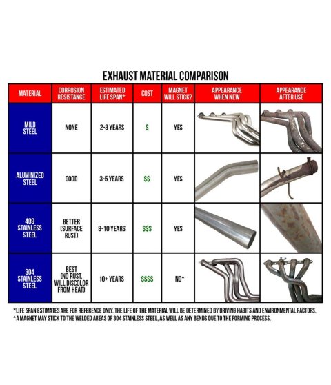 Hooker Mandrel Bend Tubing 2.125 Inch Steel Exhaust Pipe 12582HKR Tubing, 180 Degree, J-Bend, 2 1/8 in. Diameter, 4 in. Radius, 18-Gauge, Steel, Each