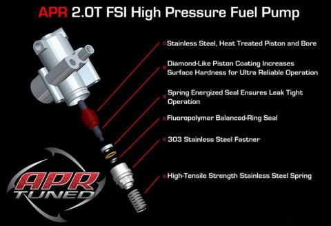 APR High-Pressure Fuel Pumps MS100016 Pumps, High-Pressure, Mechanical, Audi, Volkswagen, Each