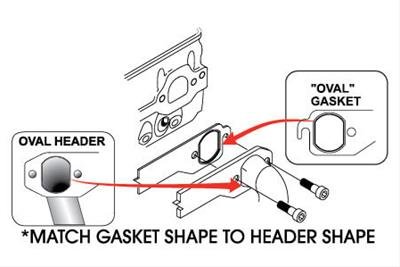 SCE AccuSeal Pro Exhaust Gaskets 246182 Gaskets, Pro, Graphite/Steel, Round Port, Ford, 3-Valve, 4.6L, 5.4L, Pair