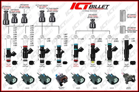 ICT Billet Fuel Injectors 551333-L98 Injectors, Mock Plug, Mock Plug LS Truck Height