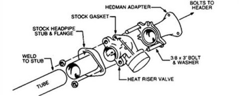 Hedman Hedders Exhaust Heat Risers 21140 Riser Valve Adapter, 2.5 in. Ball And Socket Header Flange, Each