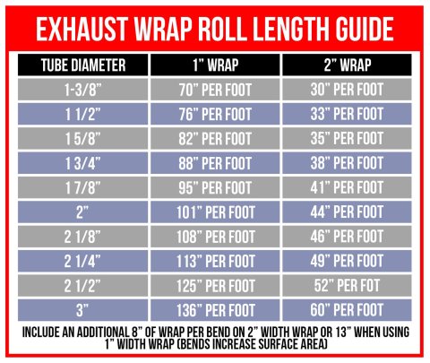 Heatshield Products Lava Exhaust Wraps 372051 Wrap Kit, 1200 degrees F, Rock, Natural Basalt 2.0 in. Width, 50 ft. Length, Stainless Steel Locking Ties, Kit