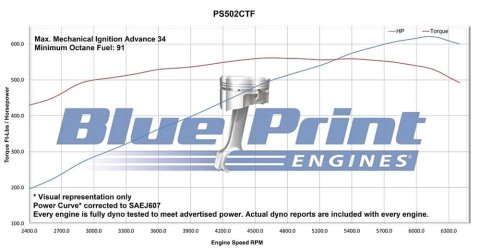 BluePrint Engines Pro Series Chevy 502 C.I.D. 621 HP Dressed EFI Long Block Crate PS502CTF Engines, c.i. big block GM style proseries engine - longblock w/ EFI. incl. 30 month / 50,000 warranty & Dyno