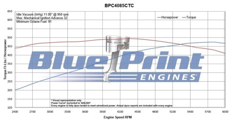 BluePrint Engines Chrysler 408 C.I.D. 465 HP Dressed Long Block Crate BPC4085CTCKB Engine Complete Assembly, Longblock with Carburetor