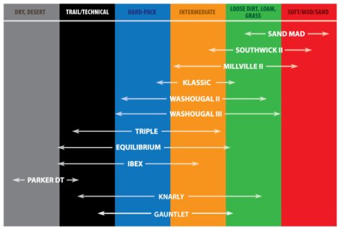 Kenda K775 Washougal II Front Tire - 250-12 4PR 33J TT 102W1040