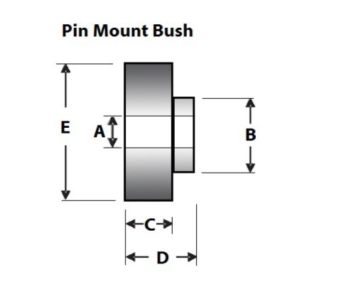 SuperPro Shock Mount Bushing Kit