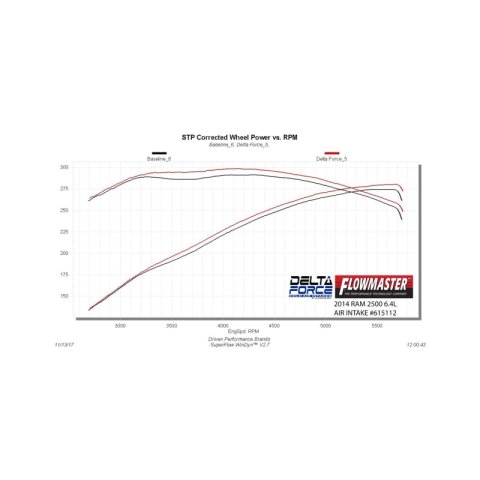 Flowmaster 14-18 RAM 2500 3500 6.4L Performance Cold Air Intake Kit