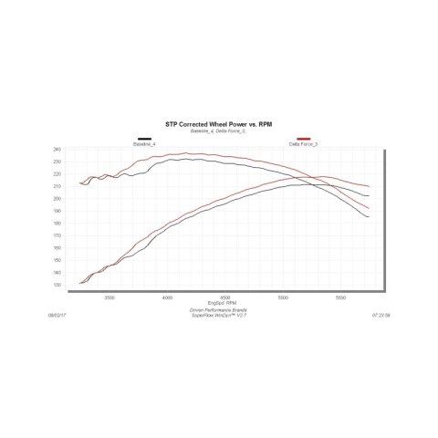 Flowmaster 99-04 GM 1500 4.8L 5.3L Delta Force Performance Air Intake Kit