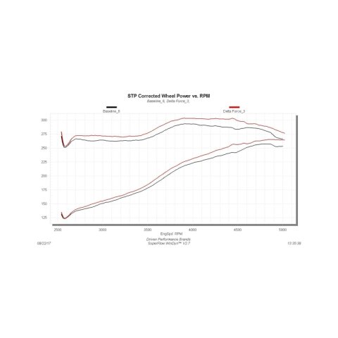 Flowmaster 11-16 F250/F350 6.2L Performance Cold Air Intake Kit