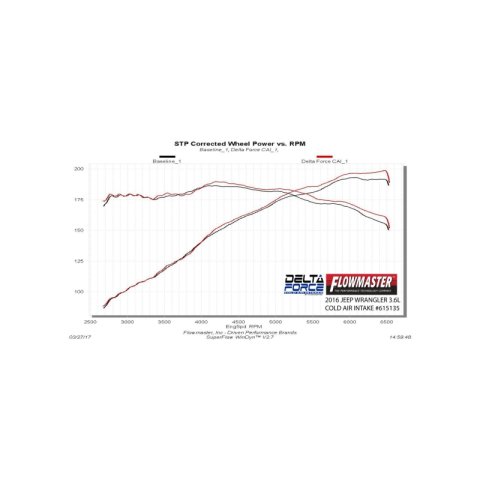 Flowmaster 12-18 Wrangler JK 3.6L Performance Cold Air Intake Kit