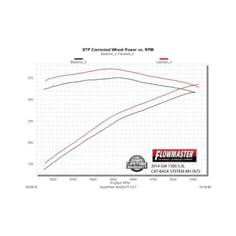 Flowmaster 14-19 GM1500 4.3L/5.3L CC&DC Force II Cat-Back Exhaust System