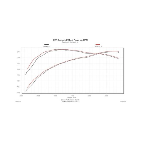 Flowmaster 09-21 Tundra V8 Outlaw Extreme Cat-Back Exhaust System