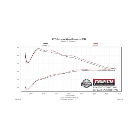 Flowmaster 13-18 Ford Focus ST Outlaw Cat-Back Exhaust System
