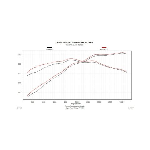 Flowmaster 18-23 Mustang 5.0L American Thunder Axle-Back Exhaust System (w/Valves)