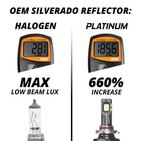 XKGlow 9007 Platinum LED Bulb Kit