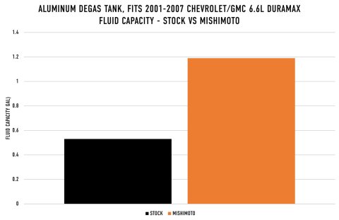 Mishimoto 01-07 Chevy/GMC 6.6L Duramax Degas Tank - Natural