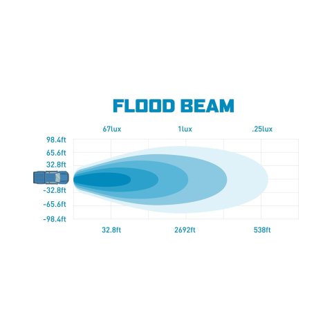 Borne Off-Road Light Pods (Kit of 2) 3x3 Flood