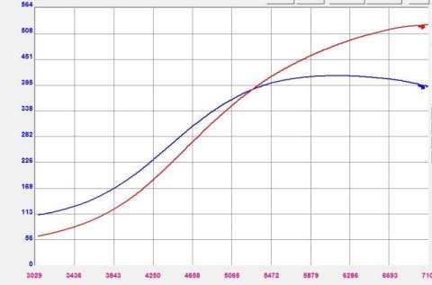 Forced Performance Mitsubishi Evo 9 Green XR57SR Turbo Journal Brg MHI 10.5CM Turbine Hsg w/18PSI WG