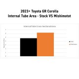 Mishimoto 2023+ Honda Civic Type-R Performance Aluminum Radiator thumbnail 3